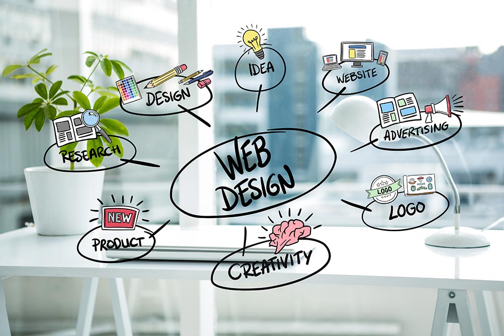 Unraveling the importance of Web Design